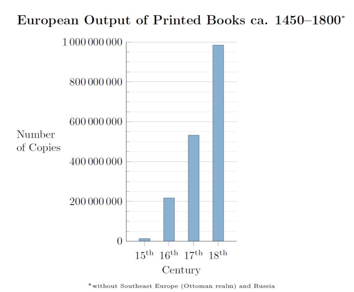 Johannes Gutenberg et l’Invention de l’Imprimerie Johannes Gutenberg et l’Invention de l’Imprimerie