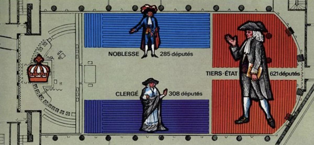 1789 : les États généraux 1789 : les États généraux