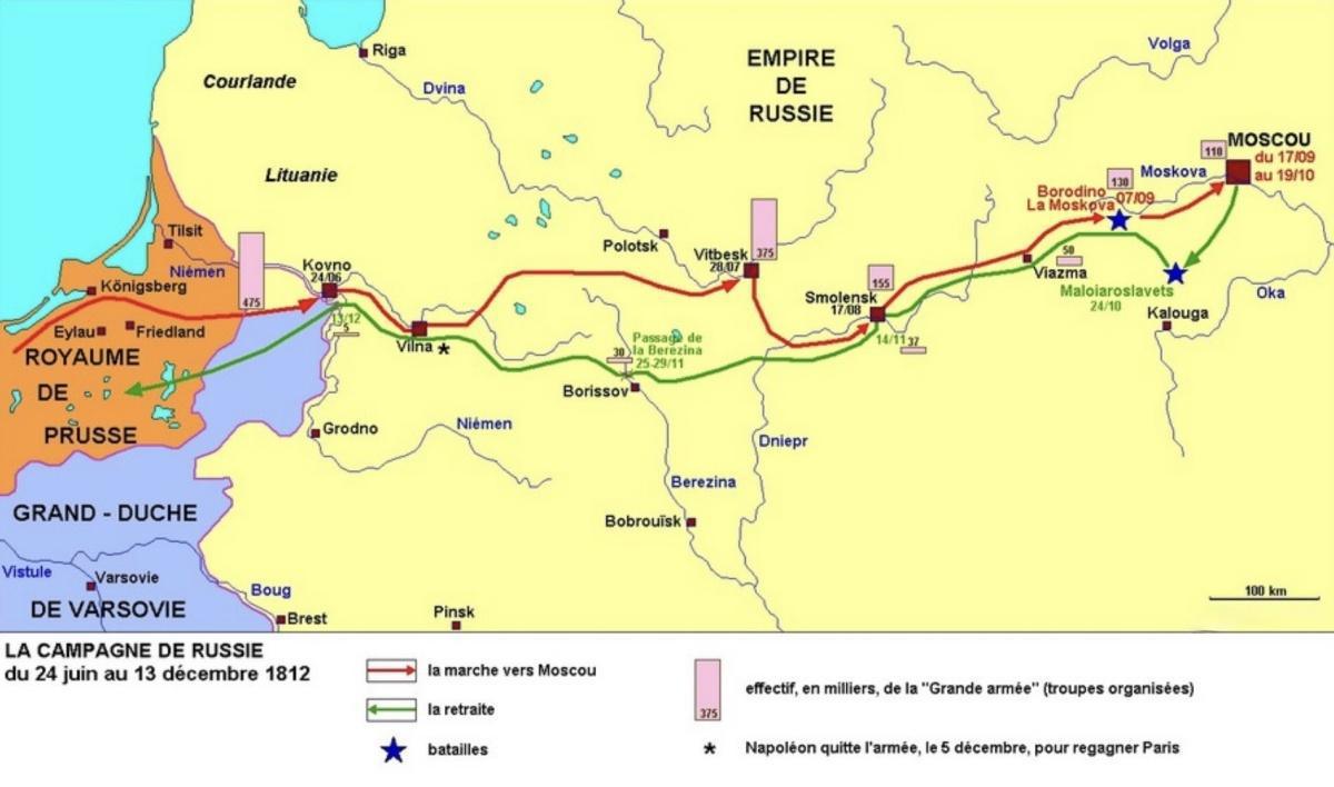 La campagne de Russie (1812) La campagne de Russie (1812)