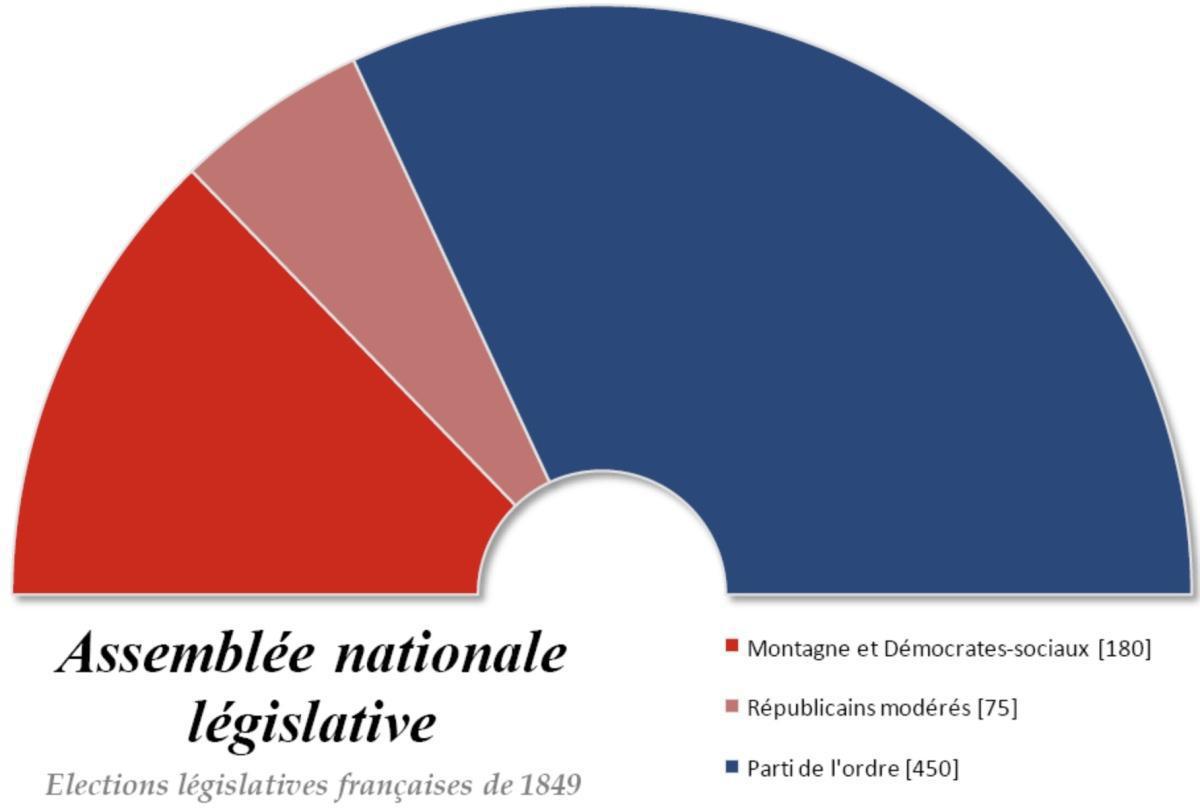Le Coup d'État du 2 décembre 1851