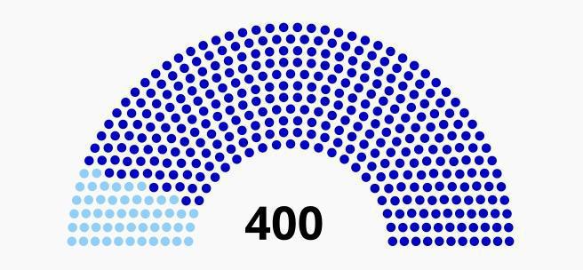 La Terreur Blanche : la revanche sanglante des ultraroyalistes La Terreur Blanche : la revanche sanglante des ultraroyalistes