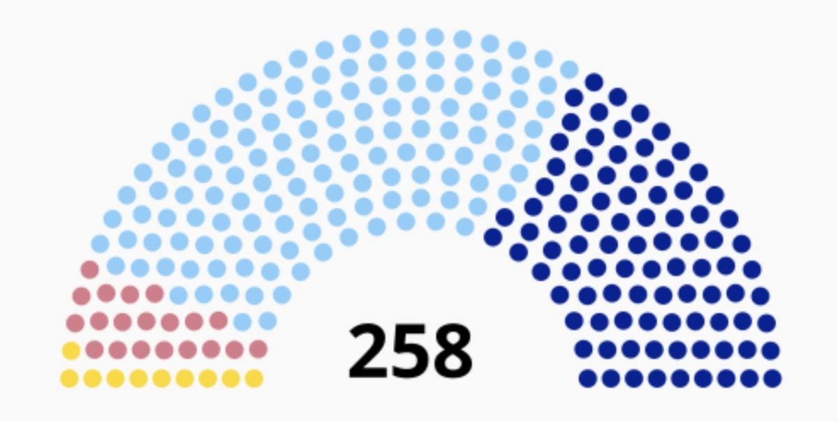 La Terreur Blanche : la revanche sanglante des ultraroyalistes La Terreur Blanche : la revanche sanglante des ultraroyalistes