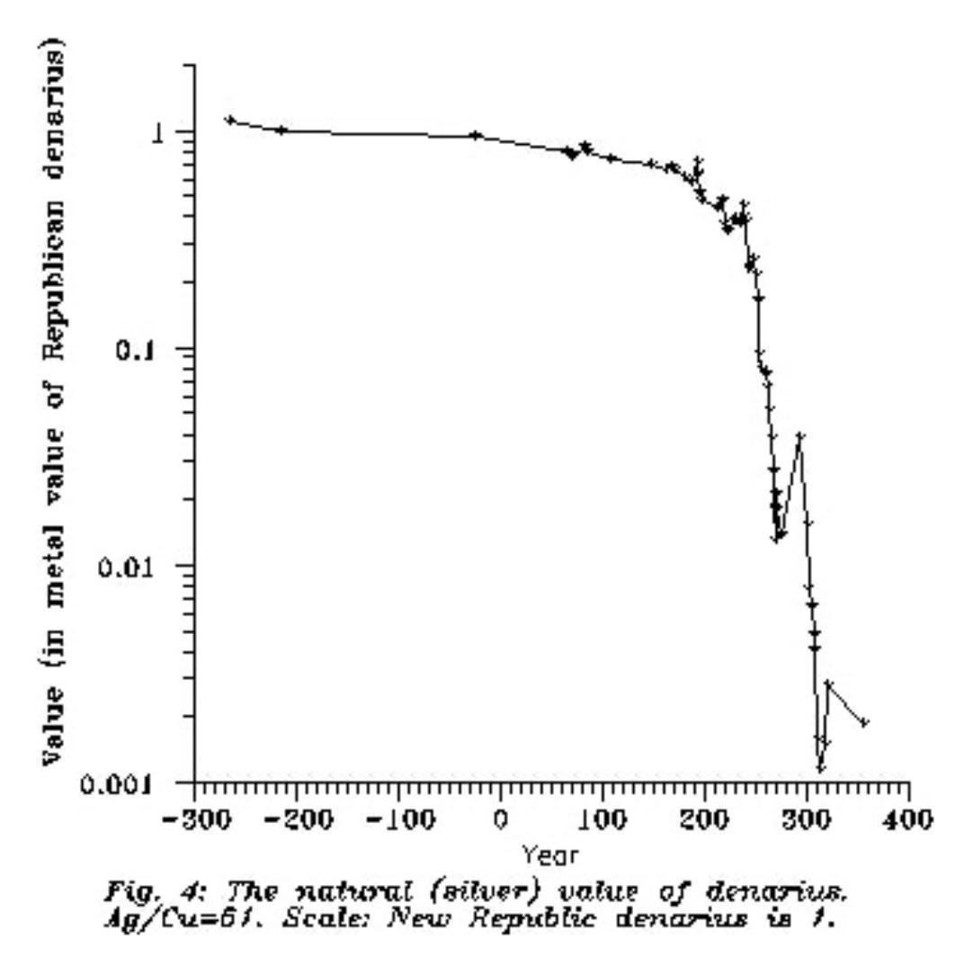 La Crise du IIIème Siècle : l'Empire en Lambeaux La Crise du IIIème Siècle : l'Empire en Lambeaux