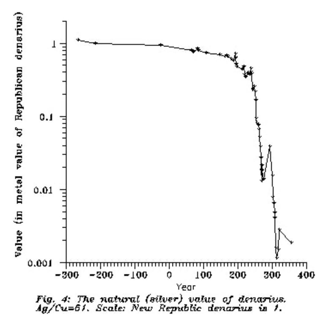 La restauration impériale de Dioclétien : l'Empire sauvé par la réforme ? 