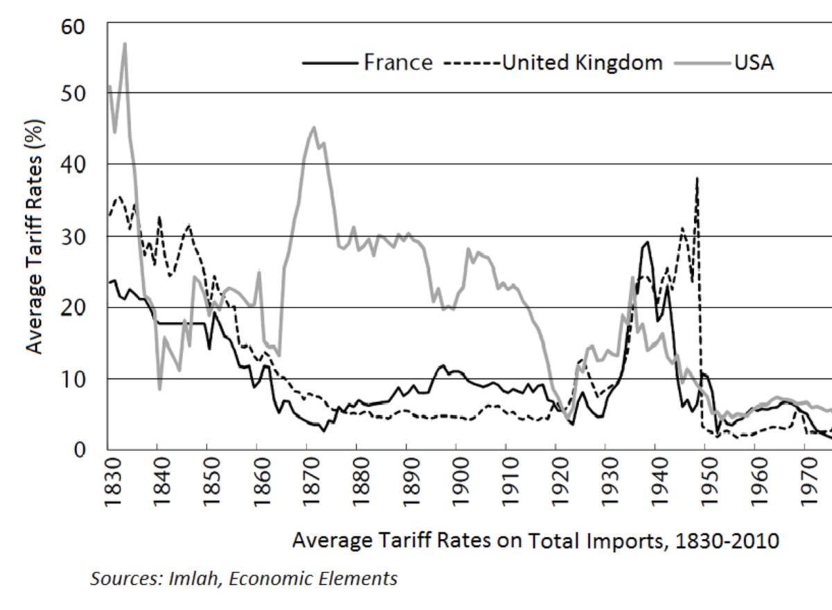 Le Second Empire : Politique intérieure