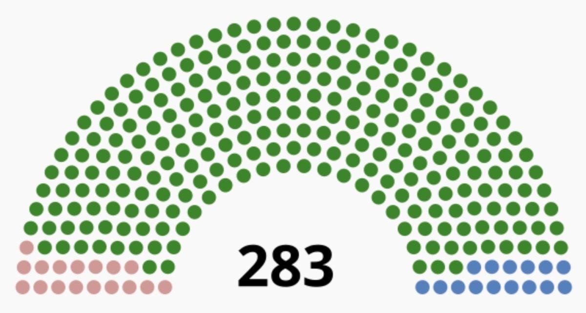 Le Second Empire : Politique intérieure