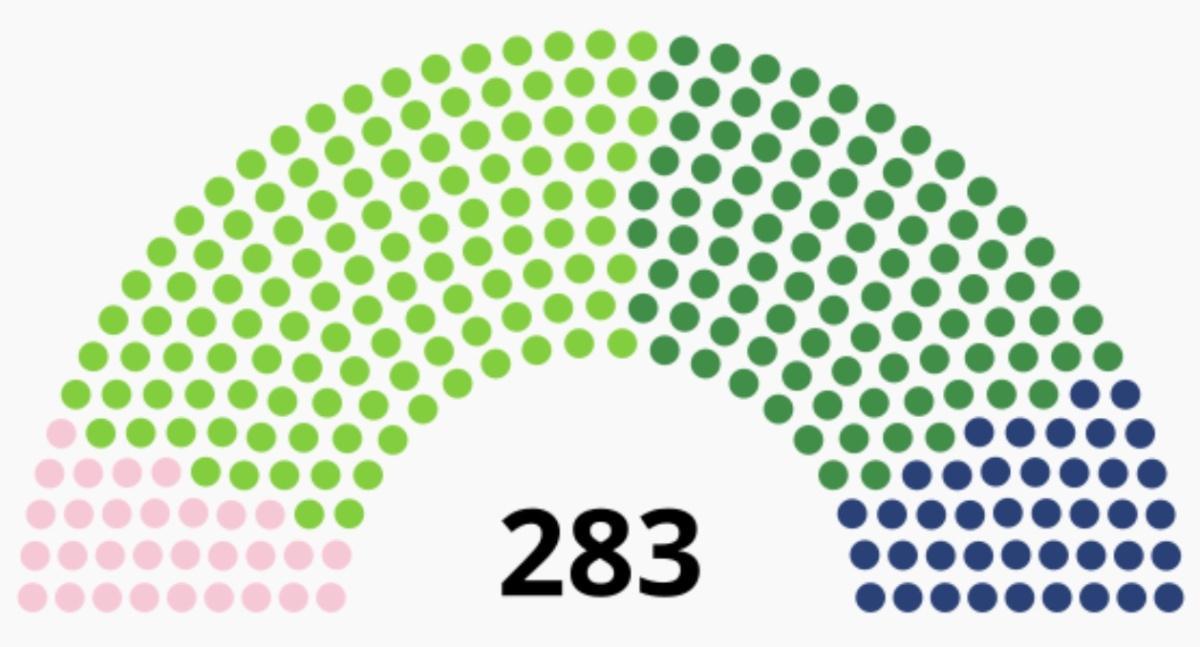Le Second Empire : Politique intérieure
