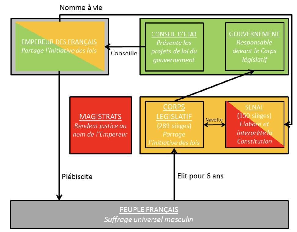 Sedan : l'Empire s'écroule Sedan : l'Empire s'écroule