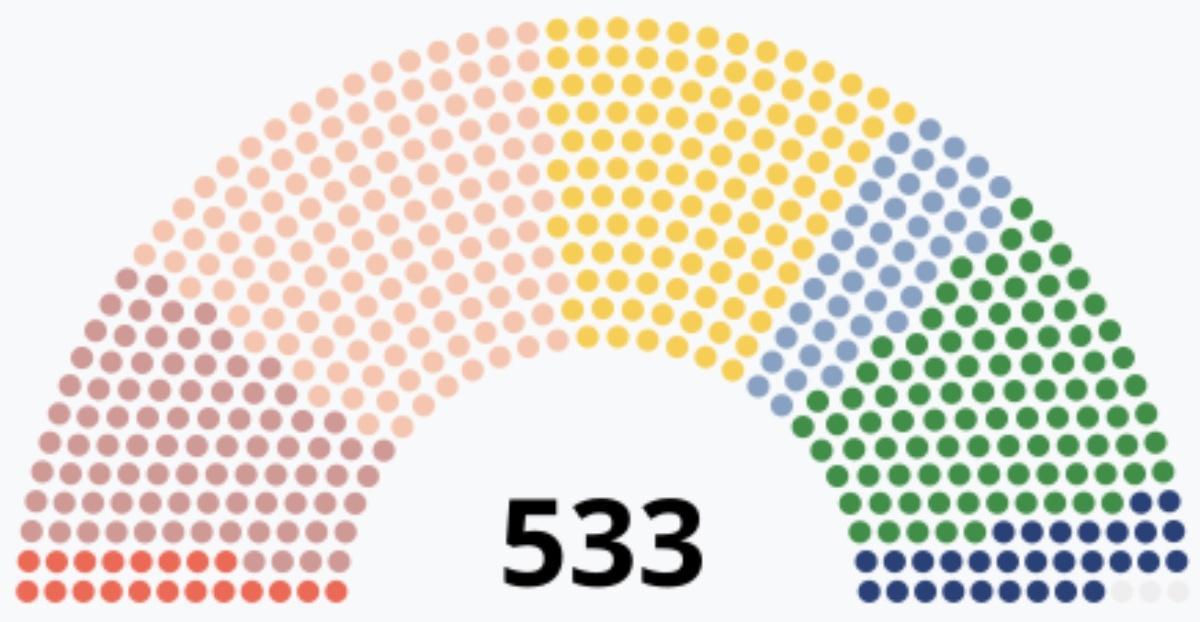 Genèse de la IIIème République : la République s'impose Genèse de la IIIème République : la République s'impose