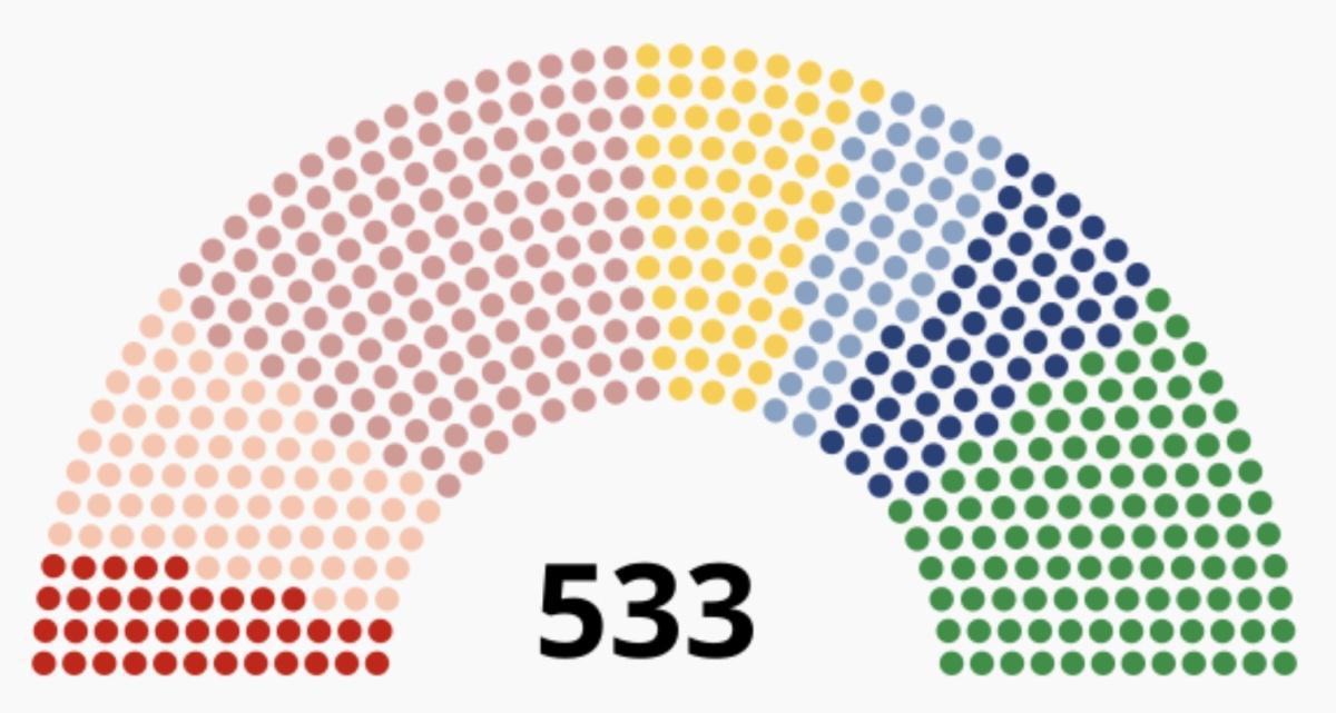 Genèse de la IIIème République : la République s'impose