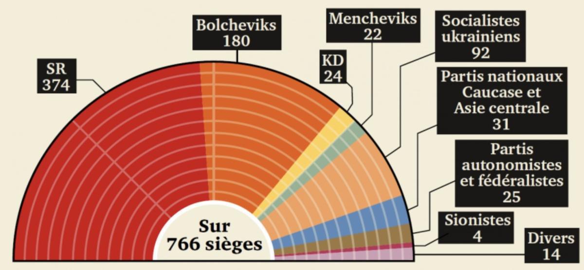 La Guerre Civile Russe La Guerre Civile Russe