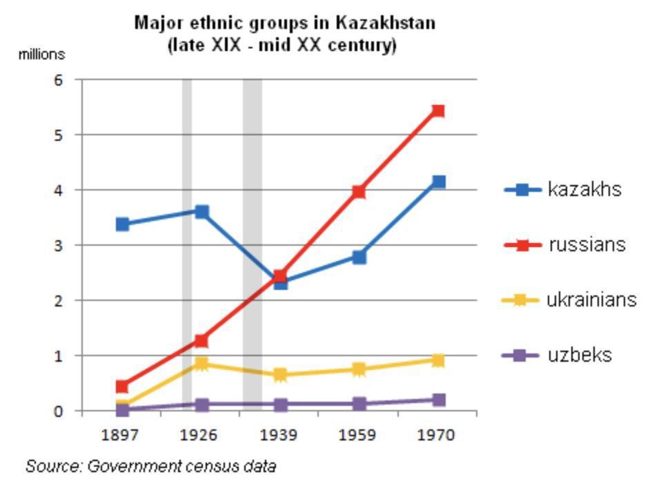La Grande famine Kazakhe