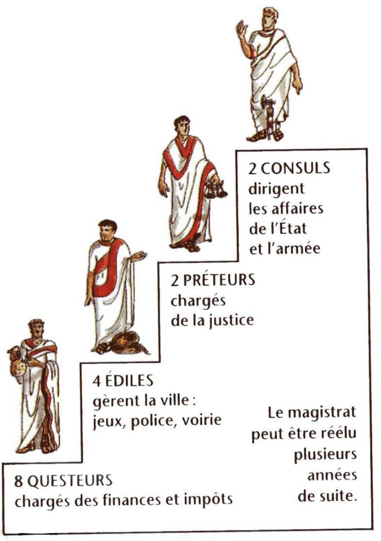 César et Pompée : la République à bout de souffle César et Pompée : la République à bout de souffle