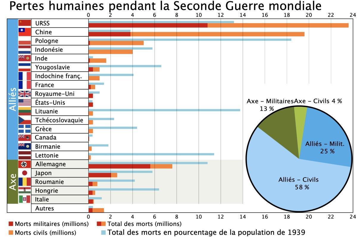 1945 : le Monde d'après 1945 : le Monde d'après
