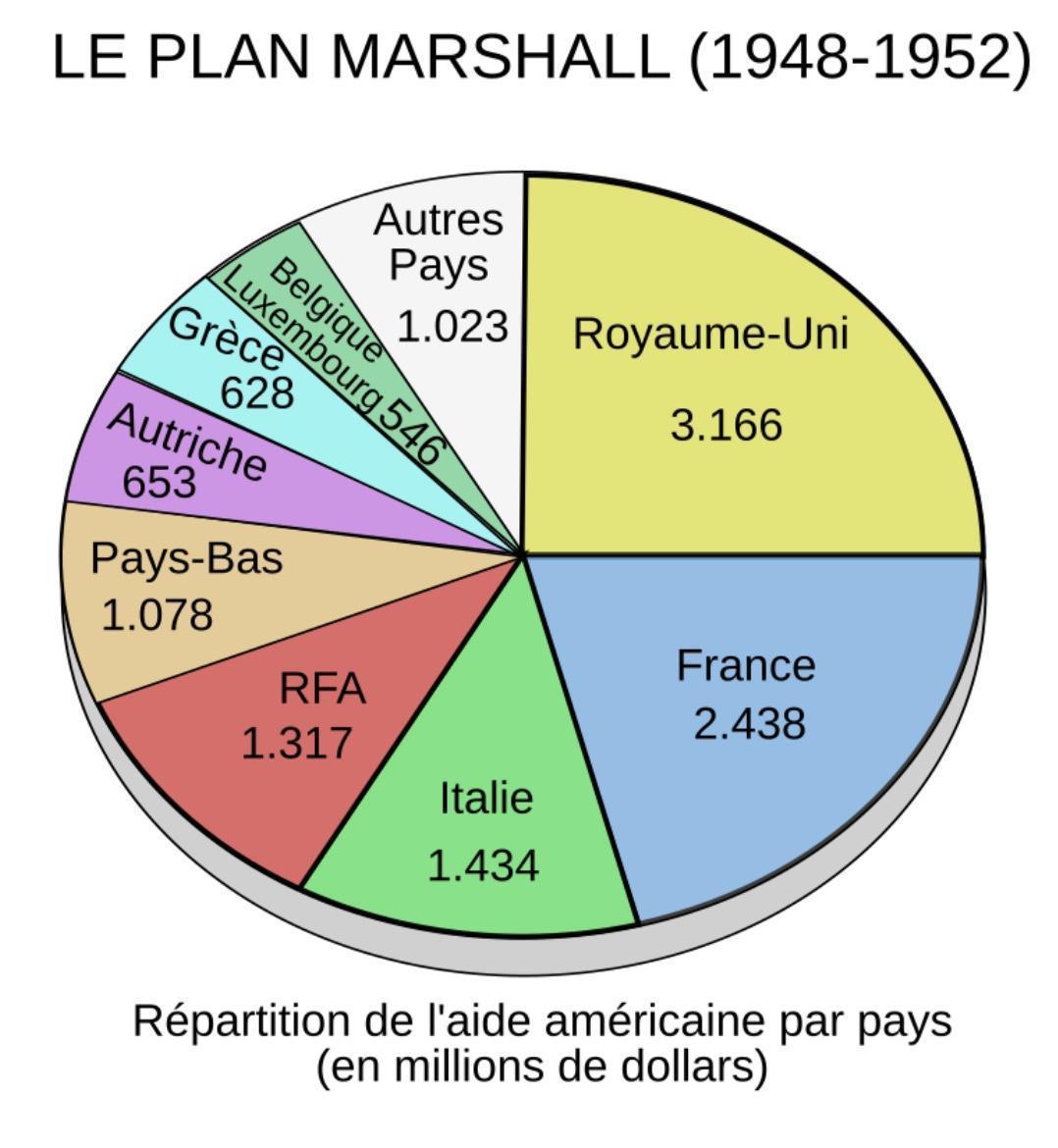 La Guerre Froide : l'Europe se fracture