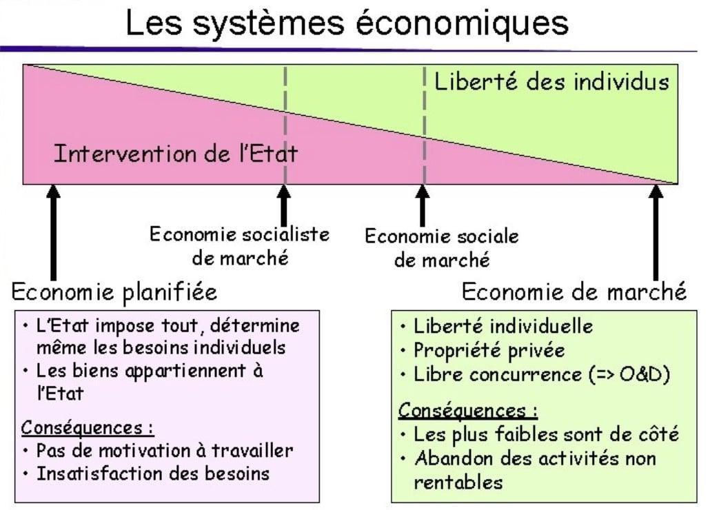 L'ère Brejnev : la stagnation Soviétique (1964-1985)