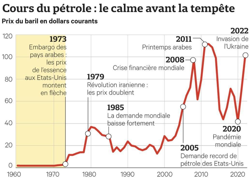 Les Crises et la Pérestroïka : les turbulences de la décennie 1980 Les Crises et la Pérestroïka : les turbulences de la décennie 1980