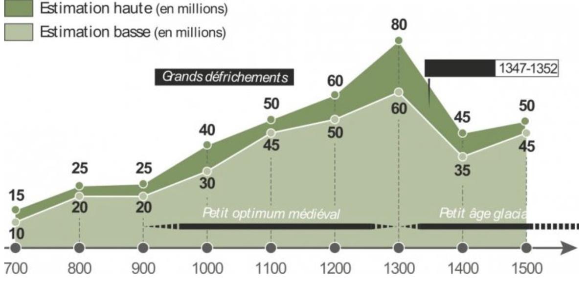 La Guerre de 100 ans : la France en faillite (1346-1360)