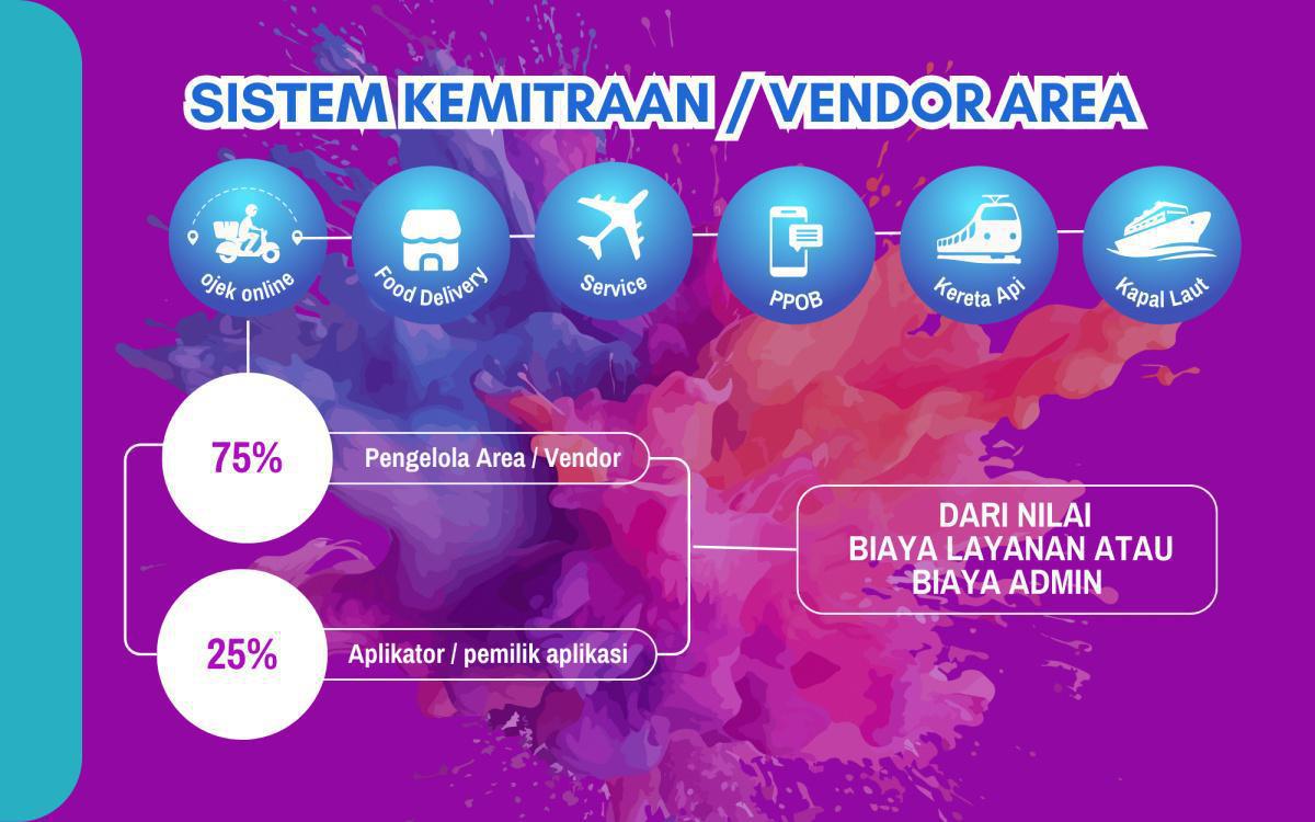 Proposal Aplikasi Radjago