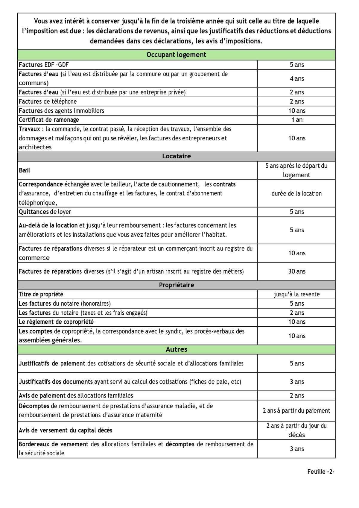 INDECOSA : Durée de conservation des documents