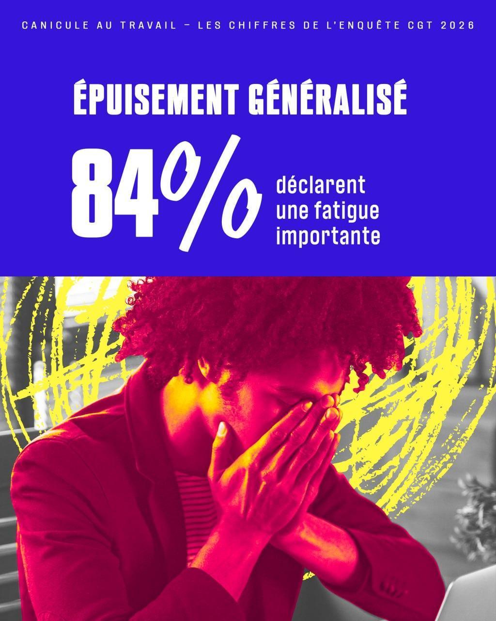 ☀️ Canicule : les résultats de l’enquête CGT ☀️ Canicule : les résultats de l’enquête CGT