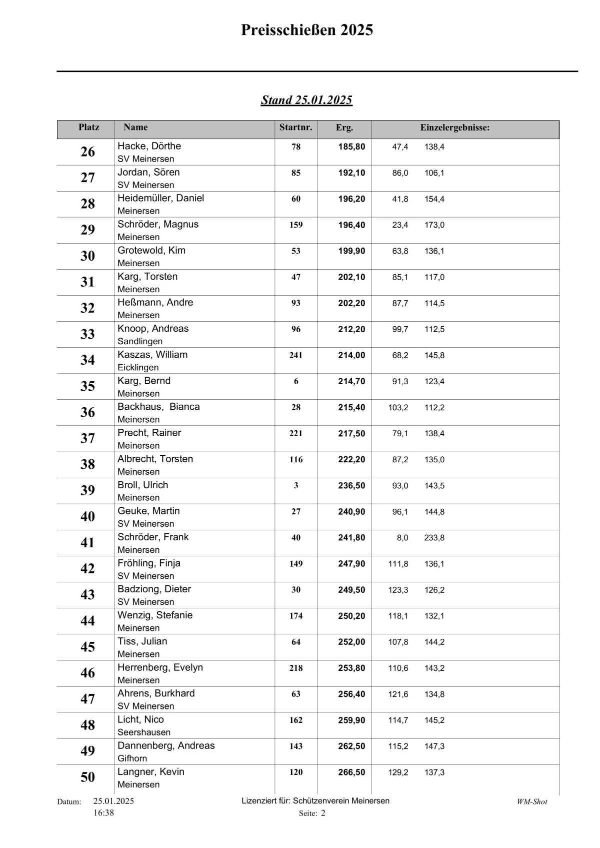 🎯 Hier die Tagesaktuelle Auswertung vom Schweinepreisschießen 2025 vom Schützenverein Meinersen!