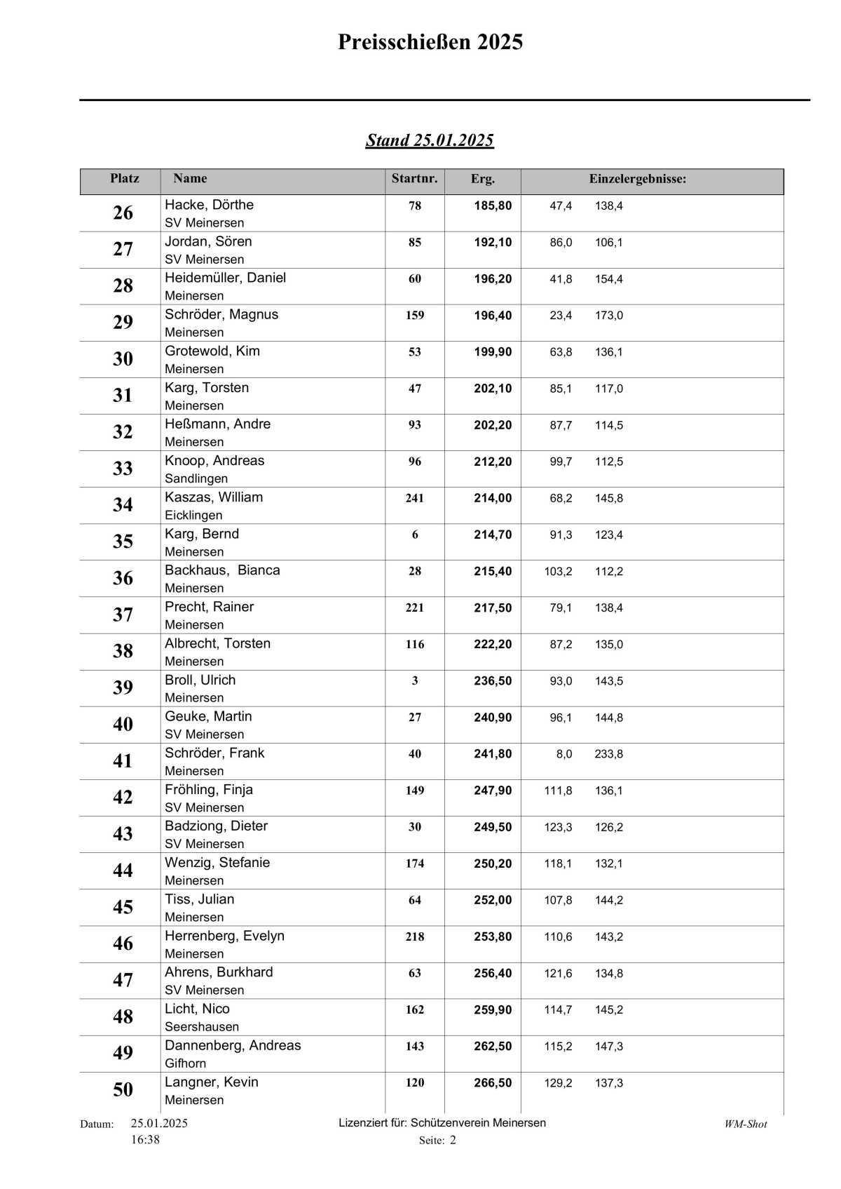 🎯 Hier die Tagesaktuelle Auswertung vom Schweinepreisschießen 2025 vom Schützenverein Meinersen! 🎯 Hier die Tagesaktuelle Auswertung vom Schweinepreisschießen 2025 vom Schützenverein Meinersen!