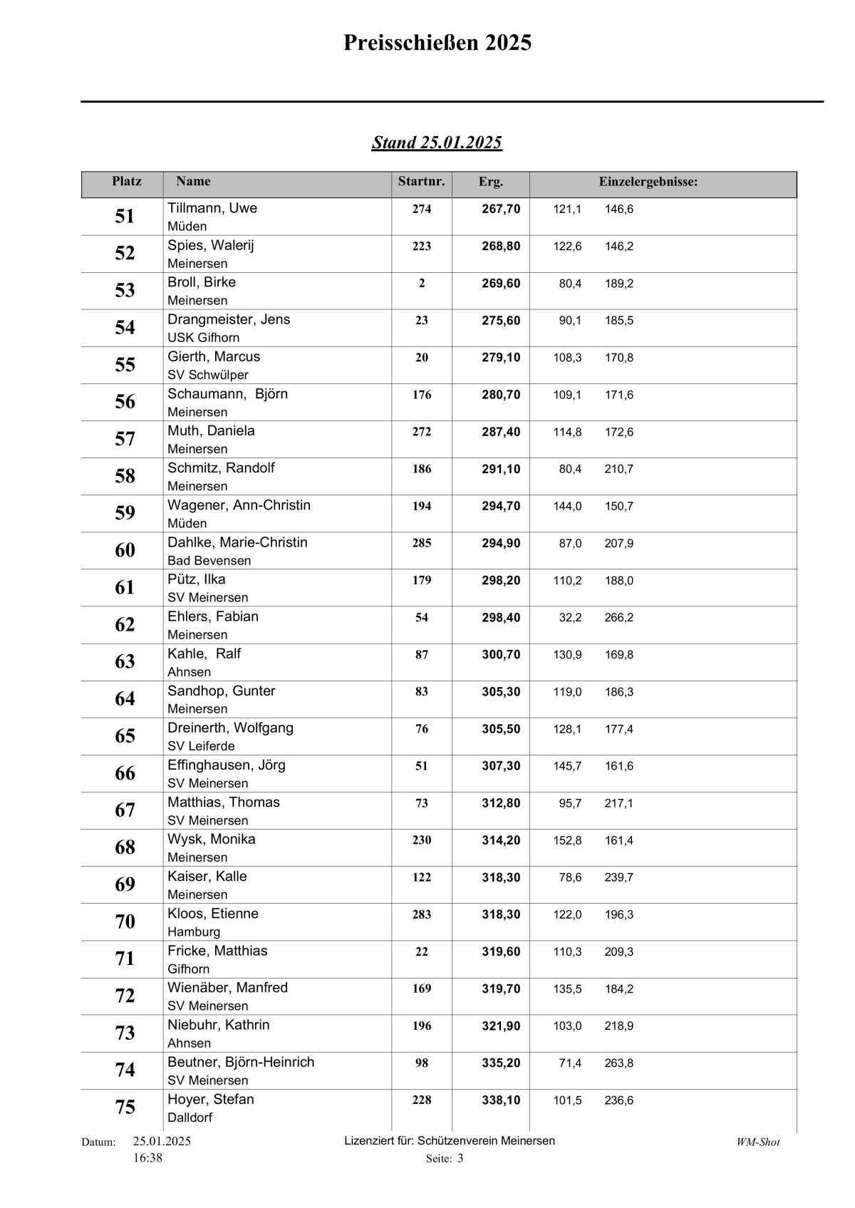 🎯 Hier die Tagesaktuelle Auswertung vom Schweinepreisschießen 2025 vom Schützenverein Meinersen! 🎯 Hier die Tagesaktuelle Auswertung vom Schweinepreisschießen 2025 vom Schützenverein Meinersen!