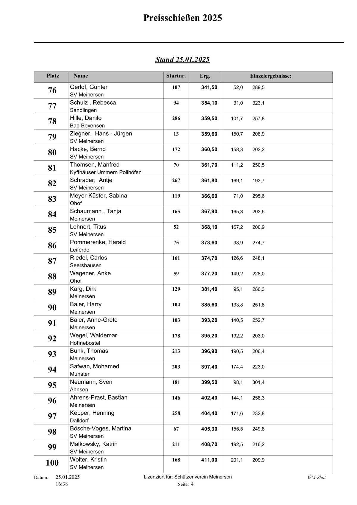 🎯 Hier die Tagesaktuelle Auswertung vom Schweinepreisschießen 2025 vom Schützenverein Meinersen!