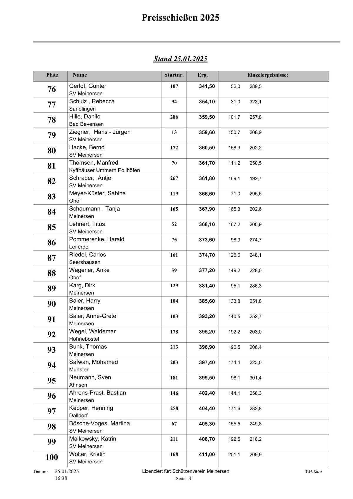 🎯 Hier die Tagesaktuelle Auswertung vom Schweinepreisschießen 2025 vom Schützenverein Meinersen! 🎯 Hier die Tagesaktuelle Auswertung vom Schweinepreisschießen 2025 vom Schützenverein Meinersen!