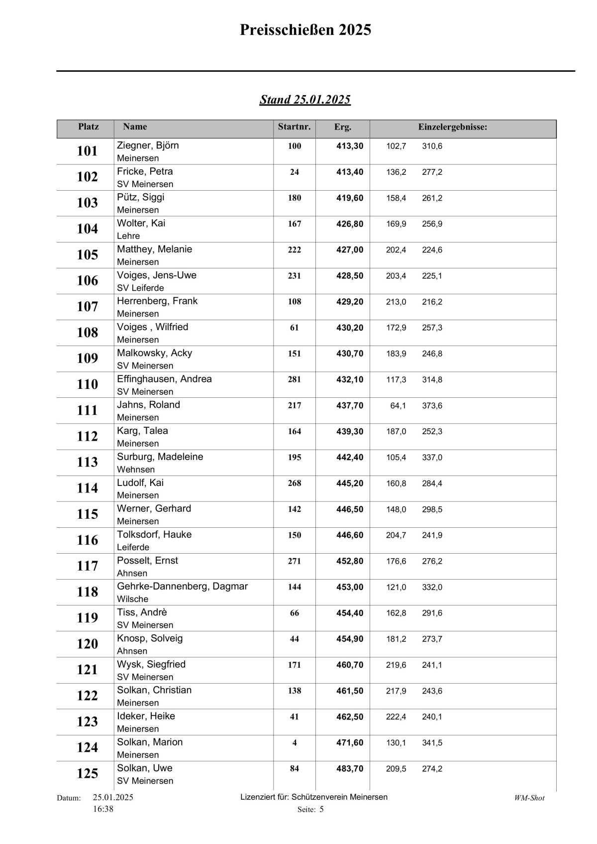 🎯 Hier die Tagesaktuelle Auswertung vom Schweinepreisschießen 2025 vom Schützenverein Meinersen!
