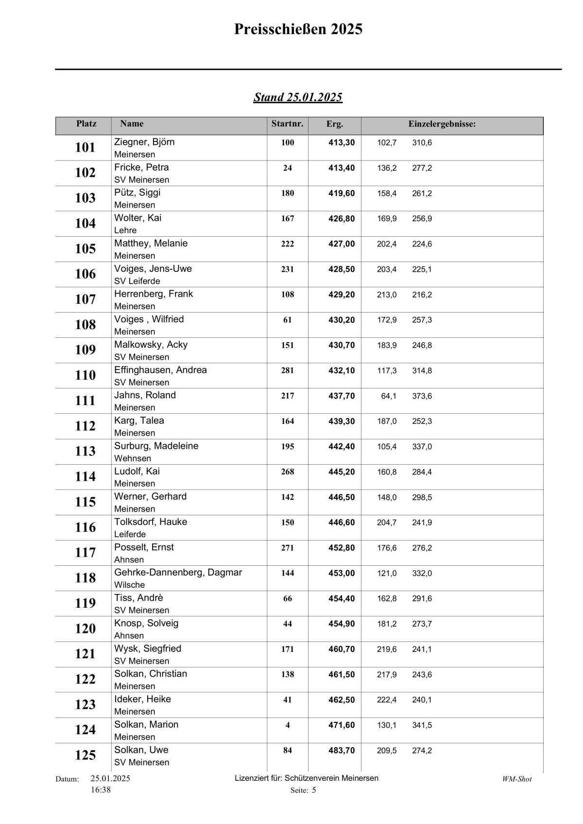 🎯 Hier die Tagesaktuelle Auswertung vom Schweinepreisschießen 2025 vom Schützenverein Meinersen! 🎯 Hier die Tagesaktuelle Auswertung vom Schweinepreisschießen 2025 vom Schützenverein Meinersen!