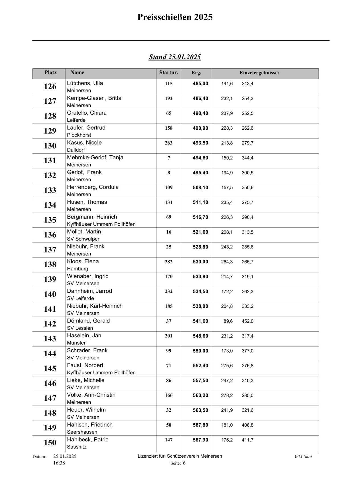 🎯 Hier die Tagesaktuelle Auswertung vom Schweinepreisschießen 2025 vom Schützenverein Meinersen!