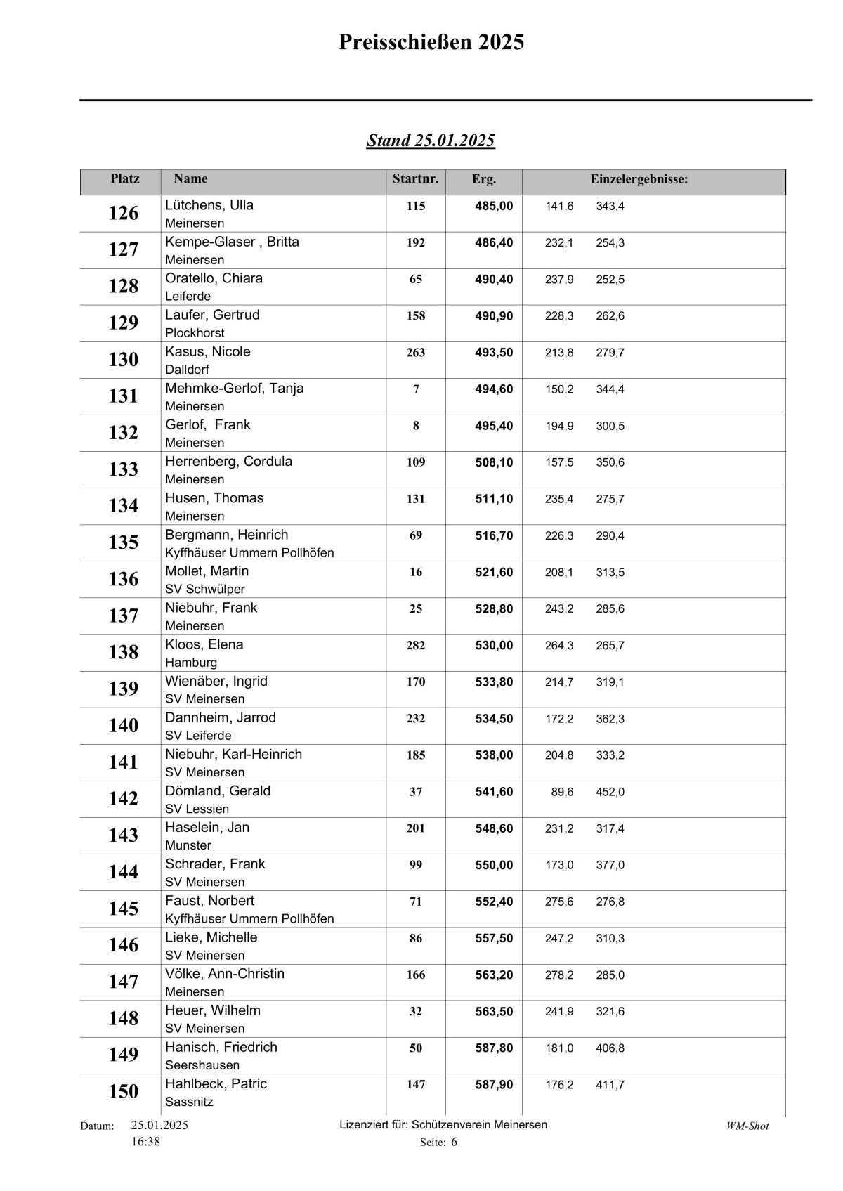 🎯 Hier die Tagesaktuelle Auswertung vom Schweinepreisschießen 2025 vom Schützenverein Meinersen! 🎯 Hier die Tagesaktuelle Auswertung vom Schweinepreisschießen 2025 vom Schützenverein Meinersen!