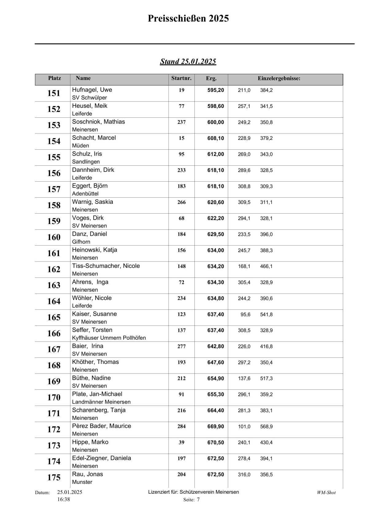 🎯 Hier die Tagesaktuelle Auswertung vom Schweinepreisschießen 2025 vom Schützenverein Meinersen!