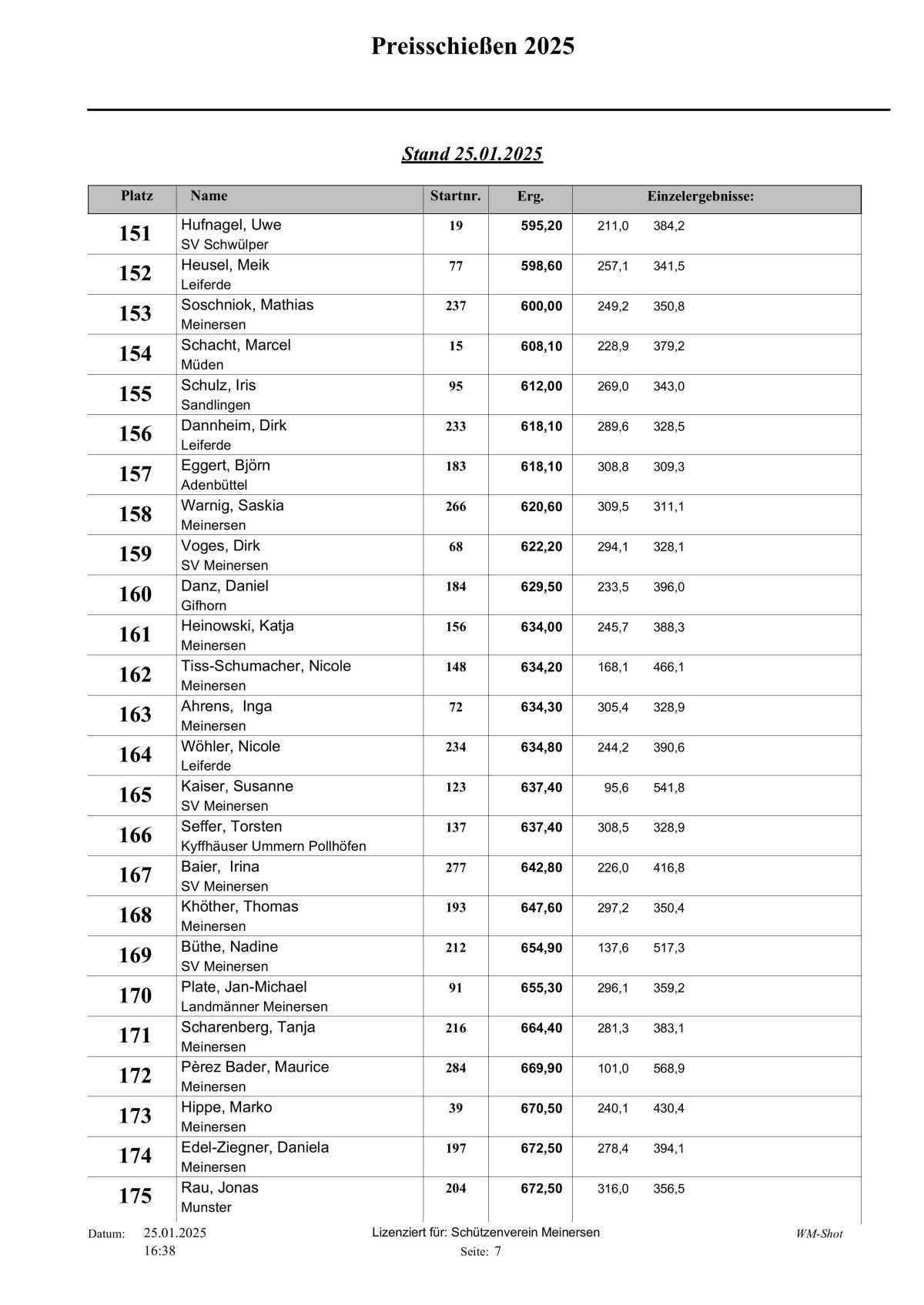 🎯 Hier die Tagesaktuelle Auswertung vom Schweinepreisschießen 2025 vom Schützenverein Meinersen! 🎯 Hier die Tagesaktuelle Auswertung vom Schweinepreisschießen 2025 vom Schützenverein Meinersen!