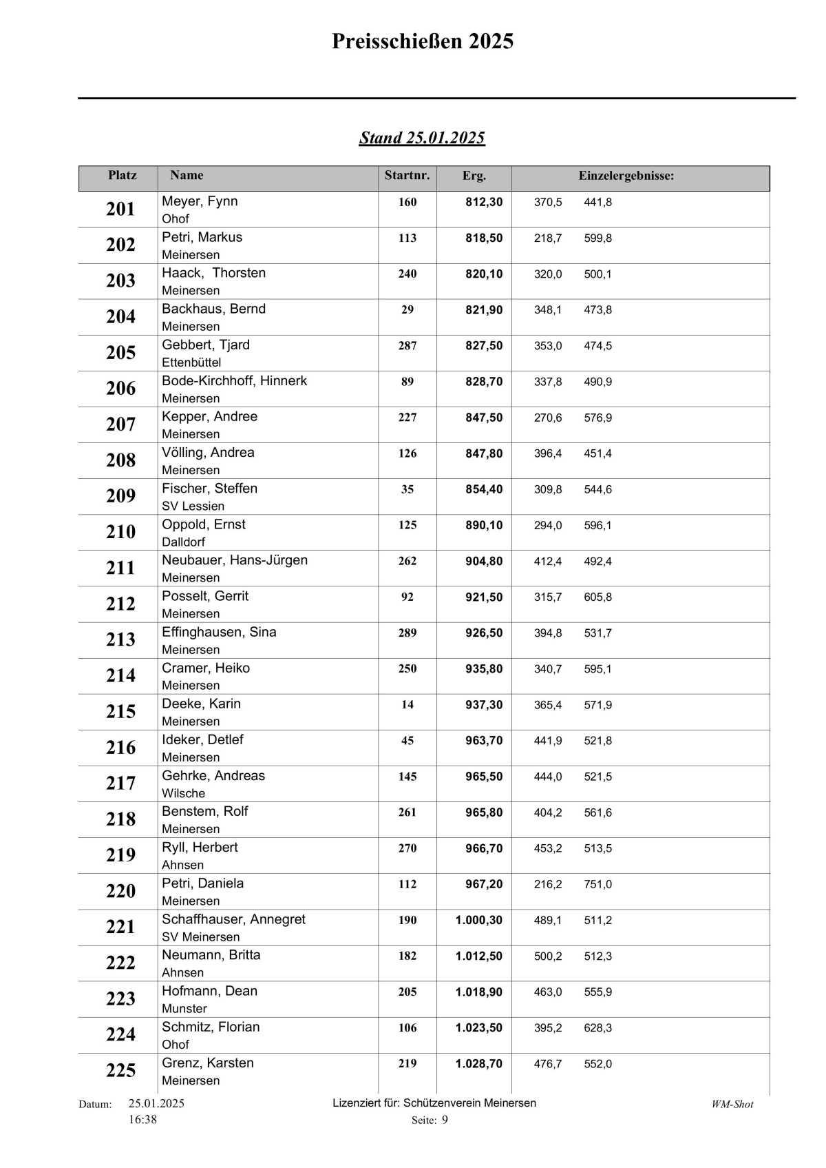 🎯 Hier die Tagesaktuelle Auswertung vom Schweinepreisschießen 2025 vom Schützenverein Meinersen!