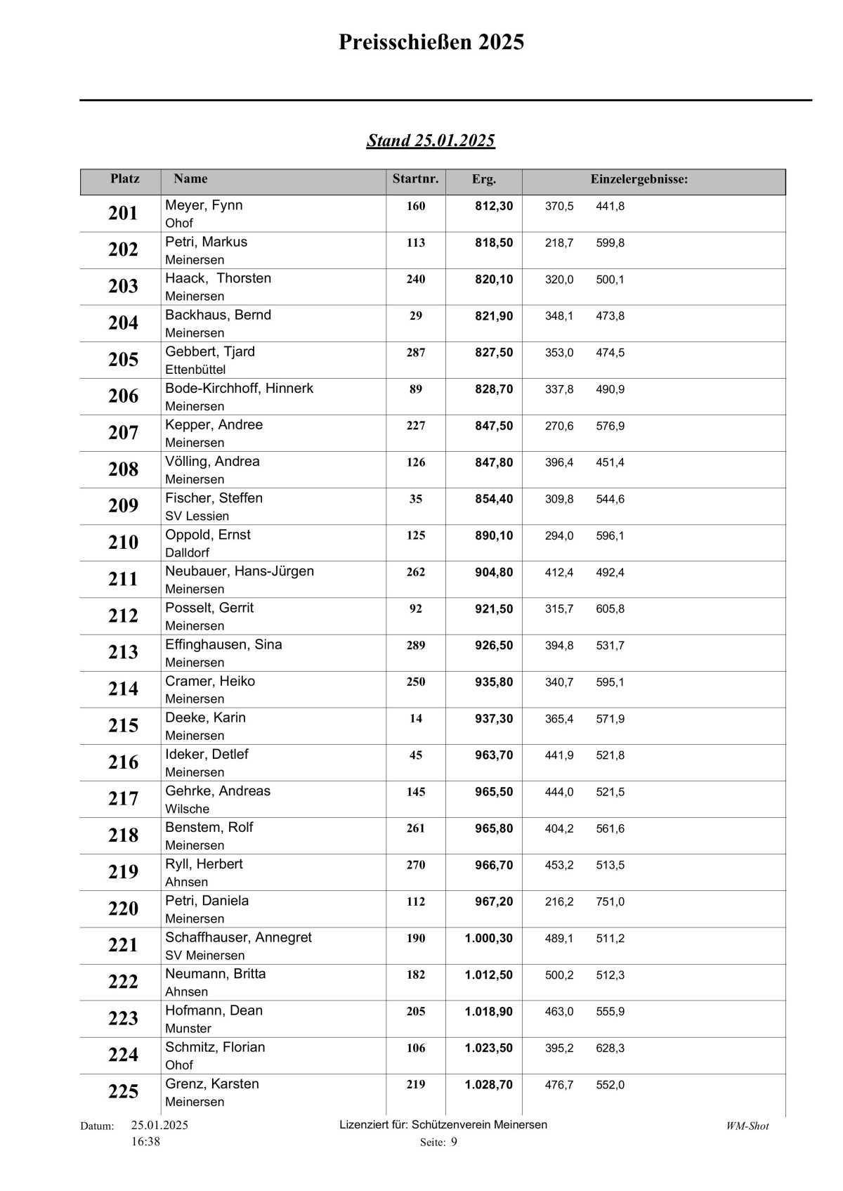 🎯 Hier die Tagesaktuelle Auswertung vom Schweinepreisschießen 2025 vom Schützenverein Meinersen! 🎯 Hier die Tagesaktuelle Auswertung vom Schweinepreisschießen 2025 vom Schützenverein Meinersen!
