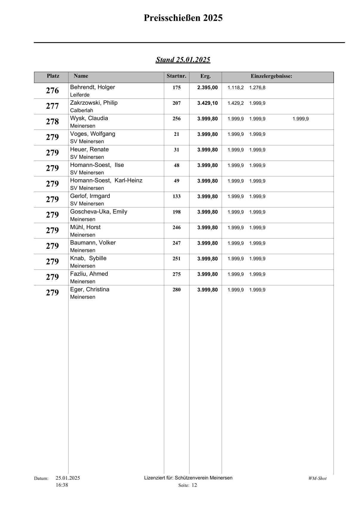 🎯 Hier die Tagesaktuelle Auswertung vom Schweinepreisschießen 2025 vom Schützenverein Meinersen! 🎯 Hier die Tagesaktuelle Auswertung vom Schweinepreisschießen 2025 vom Schützenverein Meinersen!