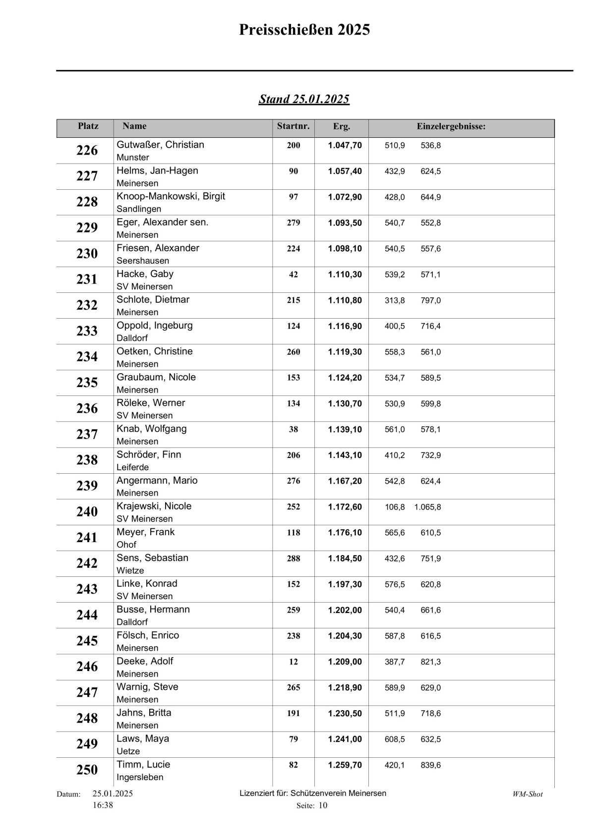 🎯 Hier die Tagesaktuelle Auswertung vom Schweinepreisschießen 2025 vom Schützenverein Meinersen!