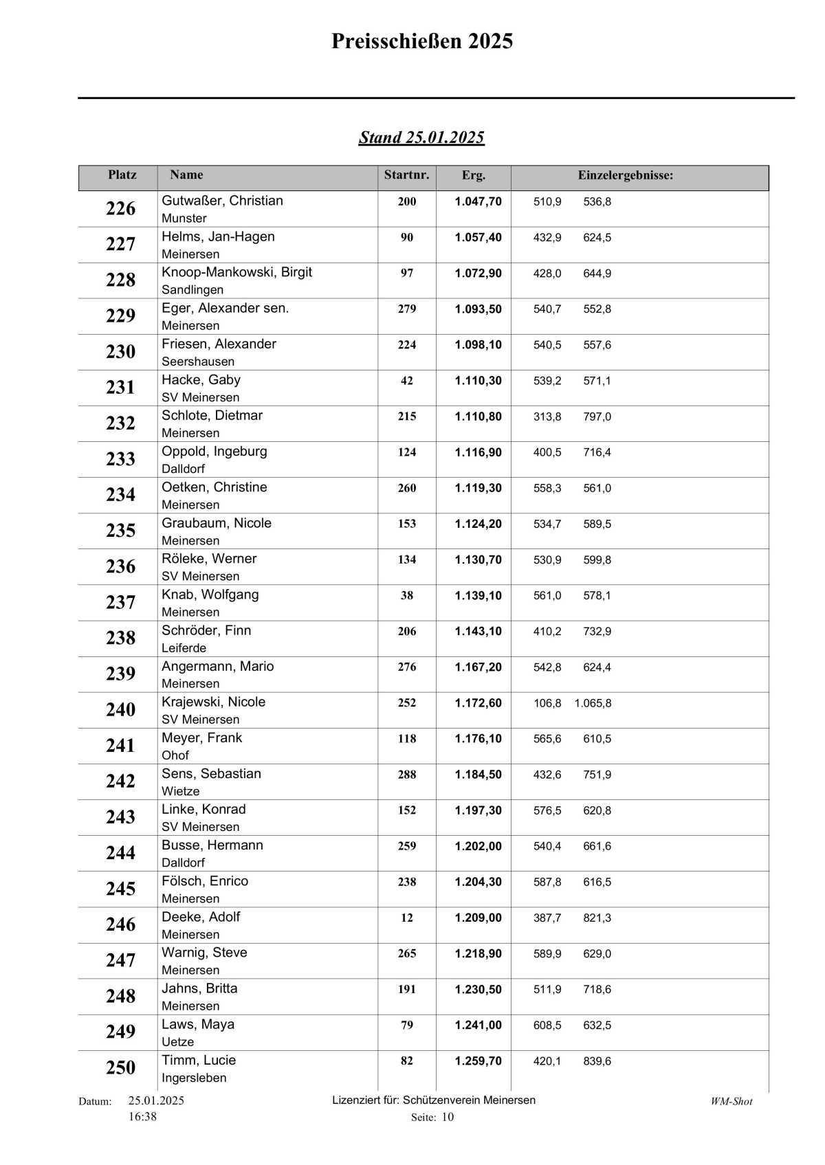 🎯 Hier die Tagesaktuelle Auswertung vom Schweinepreisschießen 2025 vom Schützenverein Meinersen! 🎯 Hier die Tagesaktuelle Auswertung vom Schweinepreisschießen 2025 vom Schützenverein Meinersen!