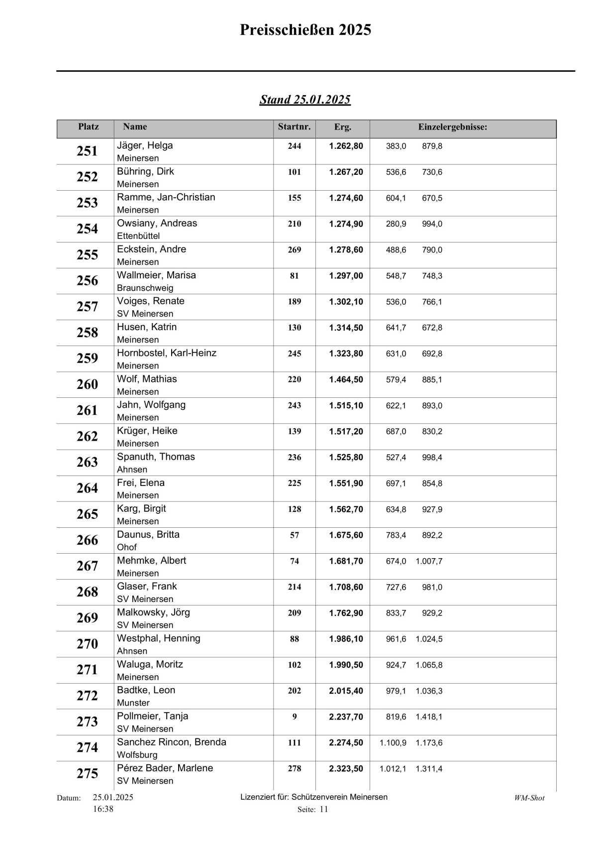 🎯 Hier die Tagesaktuelle Auswertung vom Schweinepreisschießen 2025 vom Schützenverein Meinersen!