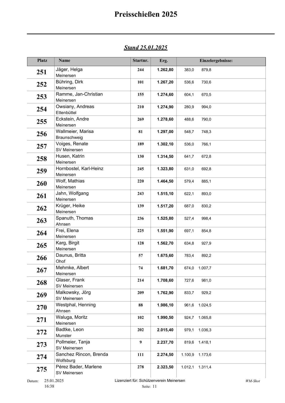 🎯 Hier die Tagesaktuelle Auswertung vom Schweinepreisschießen 2025 vom Schützenverein Meinersen! 🎯 Hier die Tagesaktuelle Auswertung vom Schweinepreisschießen 2025 vom Schützenverein Meinersen!