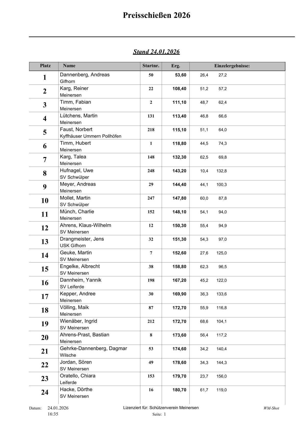🐷 Schweine-Preisschießen 2026:Preisverteilung beim Schützenverein Meinersen 🐷 🐷 Schweine-Preisschießen 2026:Preisverteilung beim Schützenverein Meinersen 🐷