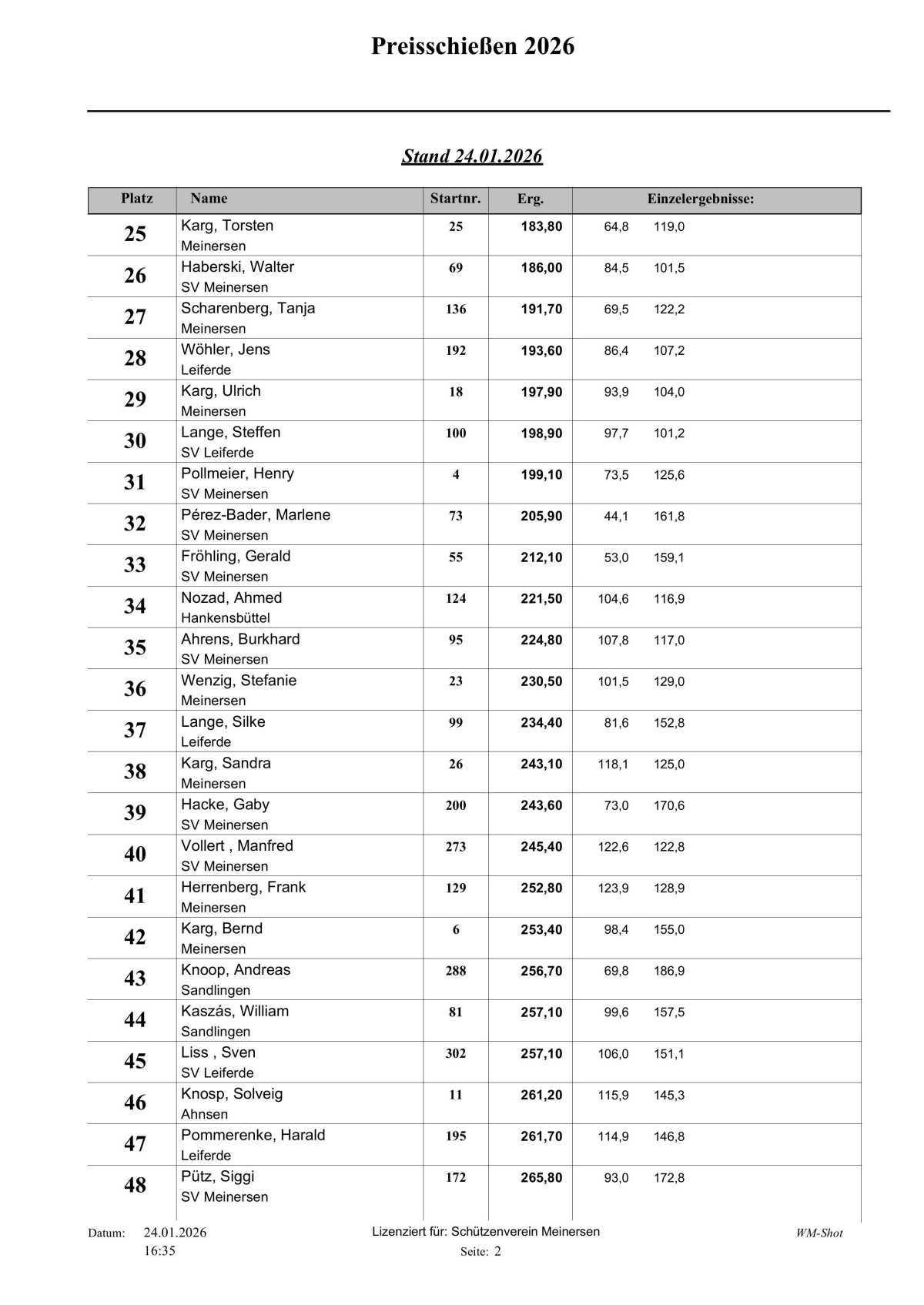 🐷 Schweine-Preisschießen 2026:Preisverteilung beim Schützenverein Meinersen 🐷