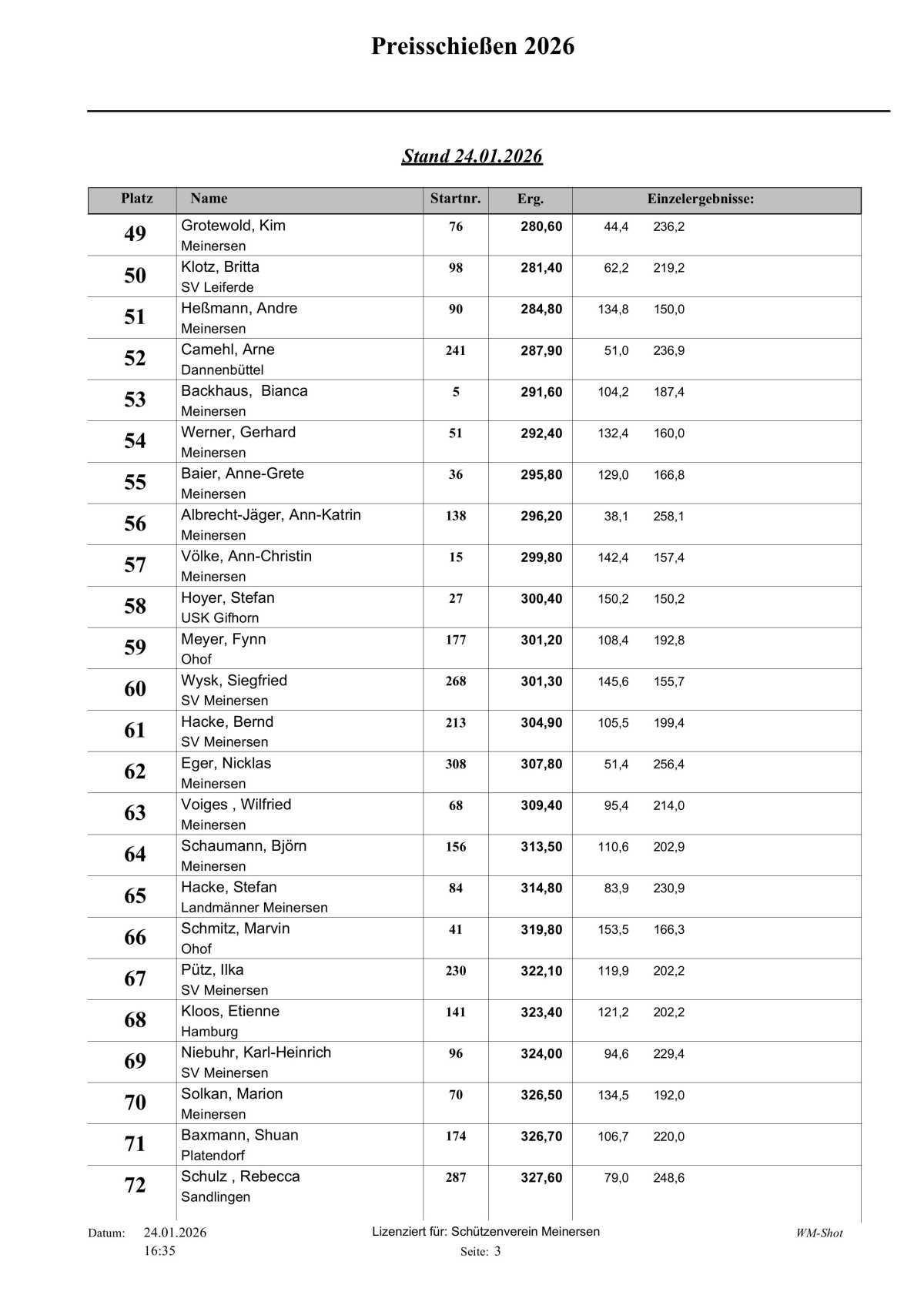 🐷 Schweine-Preisschießen 2026:Preisverteilung beim Schützenverein Meinersen 🐷 🐷 Schweine-Preisschießen 2026:Preisverteilung beim Schützenverein Meinersen 🐷