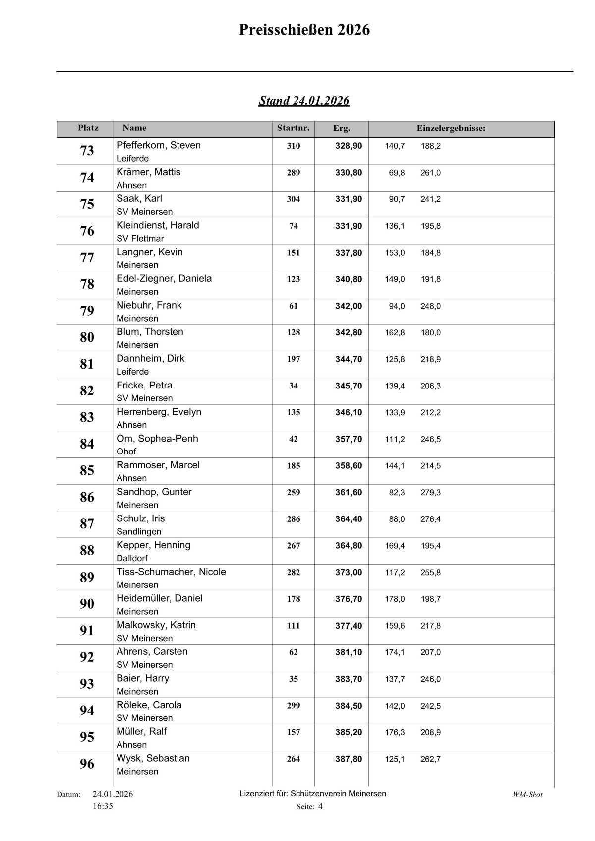 🐷 Schweine-Preisschießen 2026:Preisverteilung beim Schützenverein Meinersen 🐷