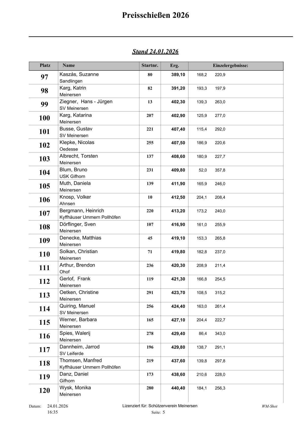 🐷 Schweine-Preisschießen 2026:Preisverteilung beim Schützenverein Meinersen 🐷 🐷 Schweine-Preisschießen 2026:Preisverteilung beim Schützenverein Meinersen 🐷