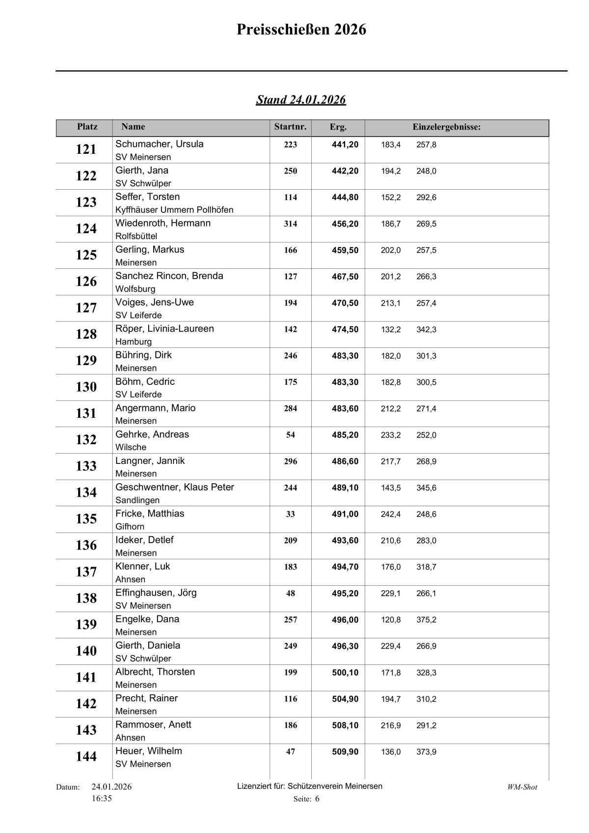 🐷 Schweine-Preisschießen 2026:Preisverteilung beim Schützenverein Meinersen 🐷