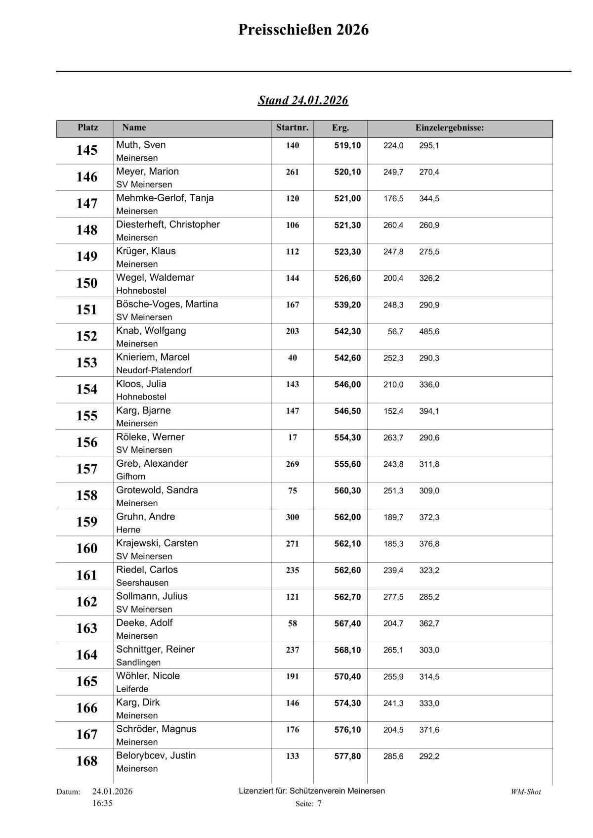 🐷 Schweine-Preisschießen 2026:Preisverteilung beim Schützenverein Meinersen 🐷 🐷 Schweine-Preisschießen 2026:Preisverteilung beim Schützenverein Meinersen 🐷